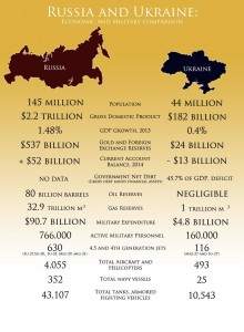ucraina vs rusia