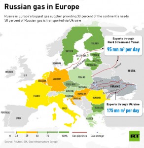 Ilustratie: RT, Reuters, EIA, Gas Infrastructure Europe